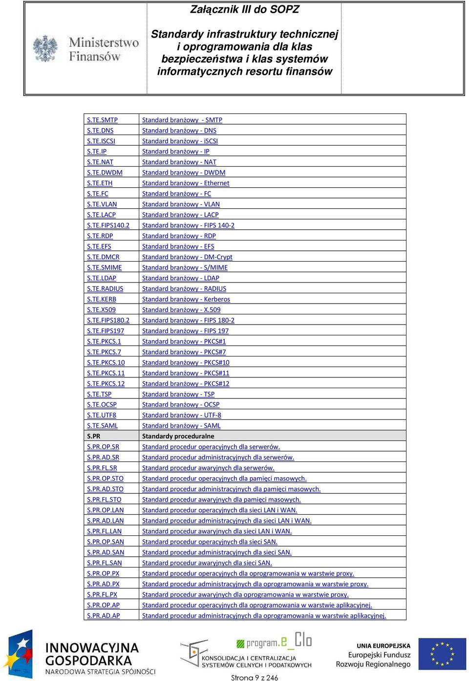 TE.EFS Standard branżowy - EFS S.TE.DMCR Standard branżowy - DM-Crypt S.TE.SMIME Standard branżowy - S/MIME S.TE.LDAP Standard branżowy - LDAP S.TE.RADIUS Standard branżowy - RADIUS S.TE.KERB Standard branżowy - Kerberos S.