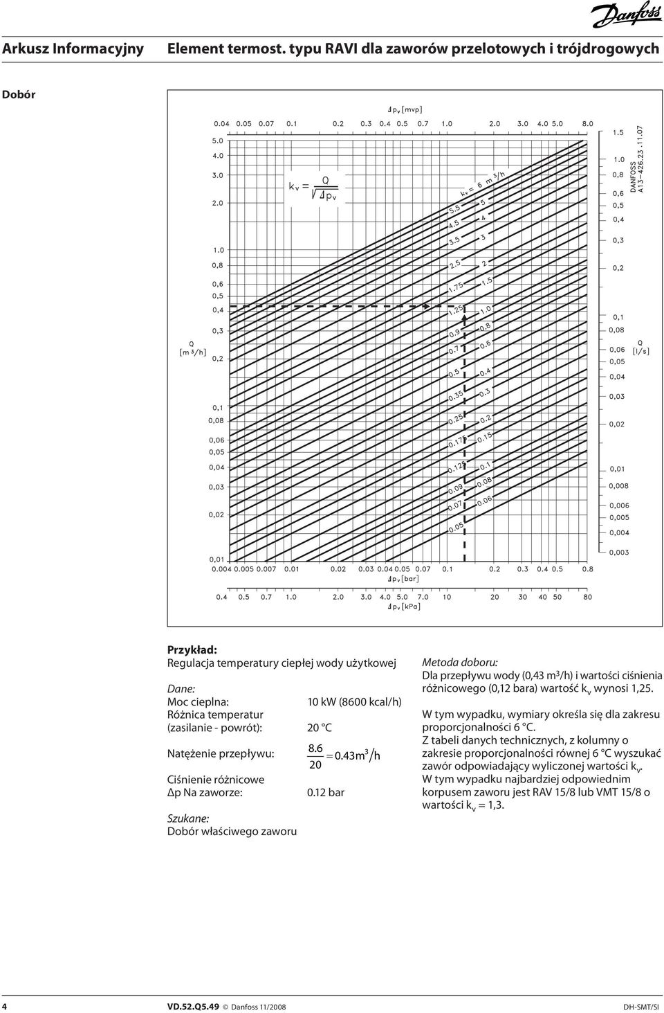 12 bar h Metoda doboru: Dla przepływu wody (0,43 m 3 /h) i wartości ciśnienia różnicowego (0,12 bara) wartość k v wynosi 1,25.