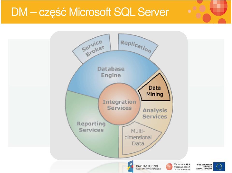 SQL