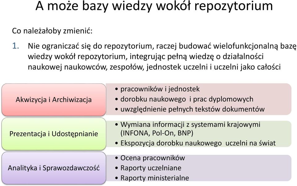 naukowców, zespołów, jednostek uczelni i uczelni jako całości Akwizycja i Archiwizacja Prezentacja i Udostępnianie Analityka i Sprawozdawczość pracowników i