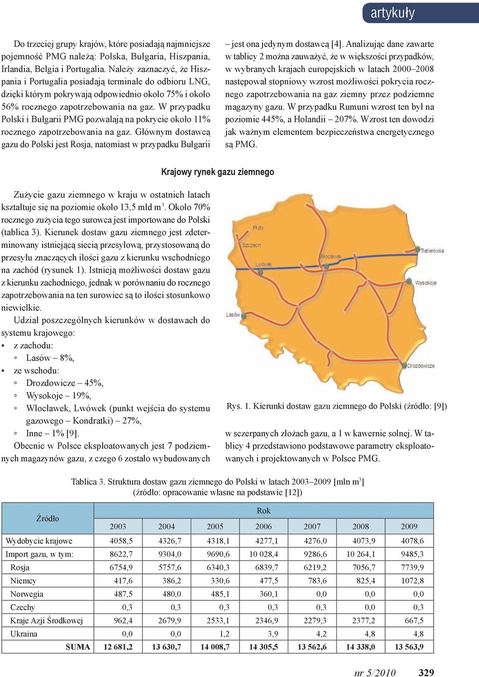 W przypadku Polski i Bułgarii pozwalają na pokrycie około 11% rocznego zapotrzebowania na gaz. Głównym dostawcą gazu do Polski jest Rosja, natomiast w przypadku Bułgarii jest ona jedynym dostawcą [4].