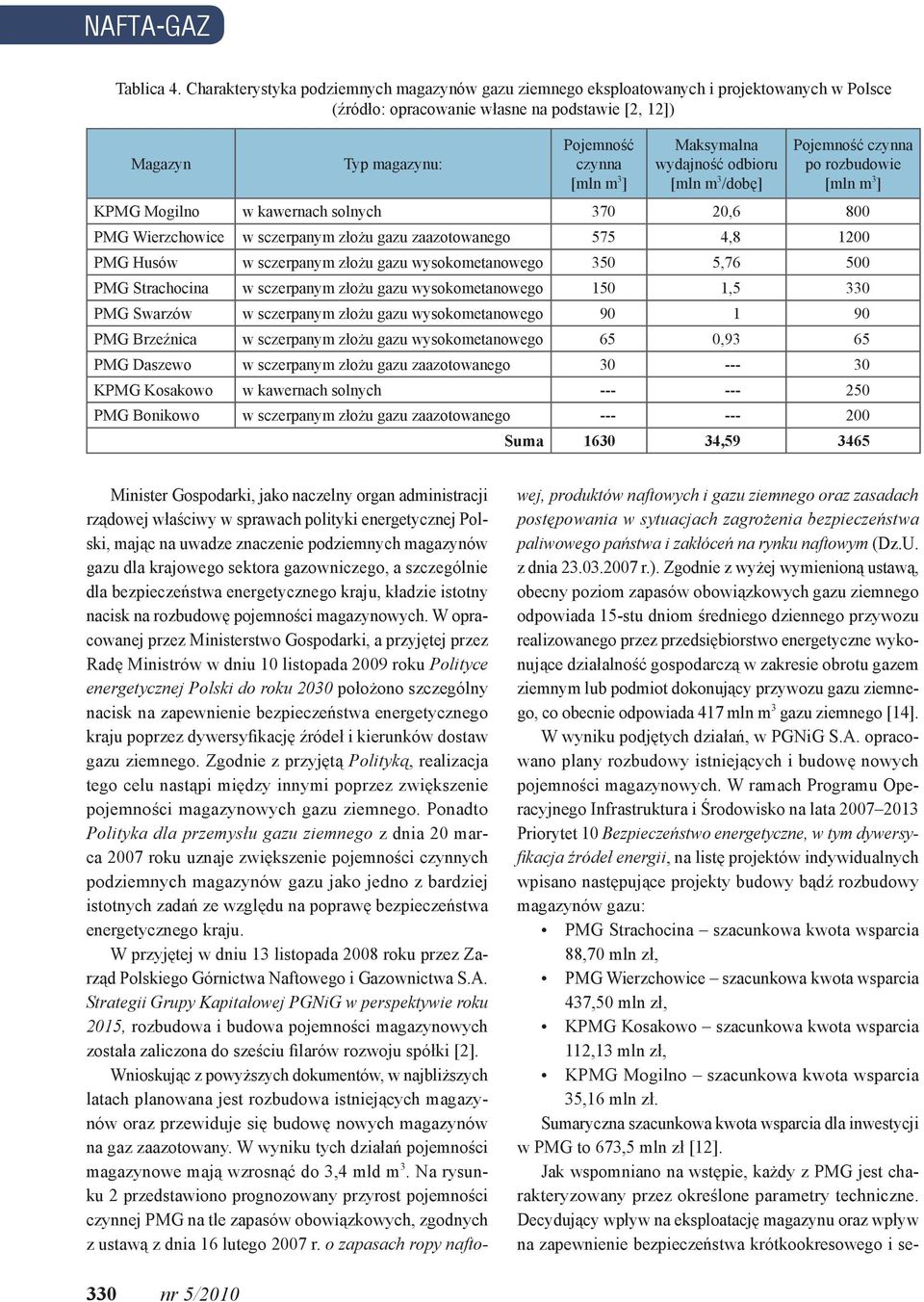 Maksymalna wydajność odbioru [mln m 3 /dobę] Pojemność czynna po rozbudowie [mln m 3 ] K Mogilno w kawernach solnych 370 20,6 800 Wierzchowice w sczerpanym złożu gazu zaazotowanego 575 4,8 1200 Husów