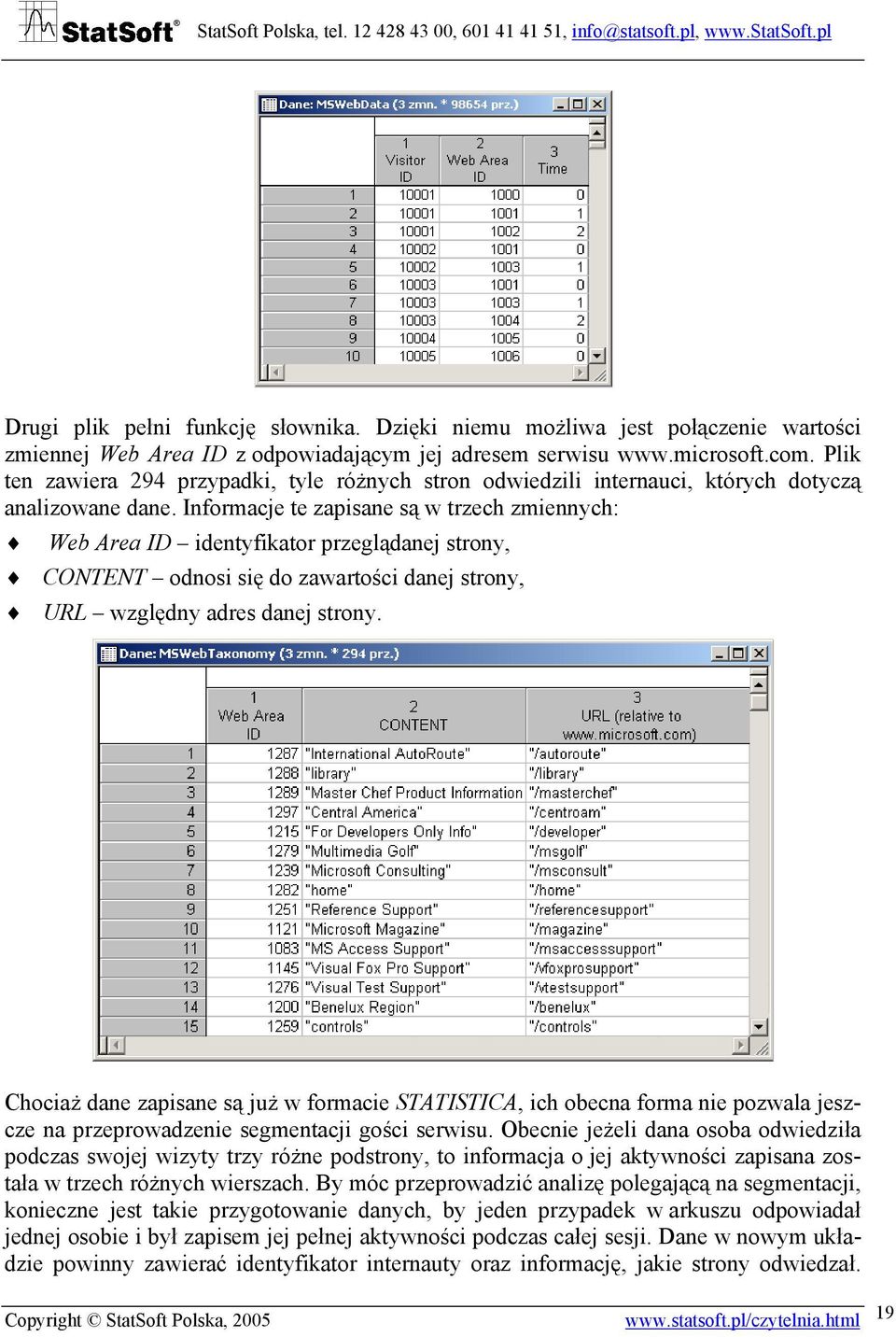 Informacje te zapisane są w trzech zmiennych: Web Area ID identyfikator przeglądanej strony, CONTENT odnosi się do zawartości danej strony, URL względny adres danej strony.