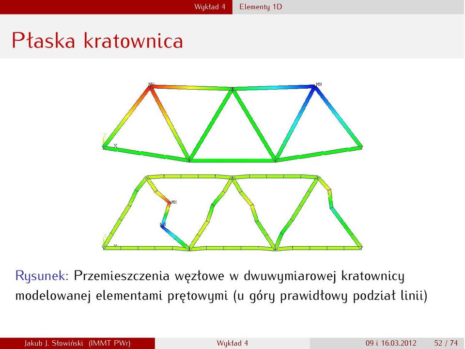 elementami prętowymi (u góry prawidłowy podział linii)