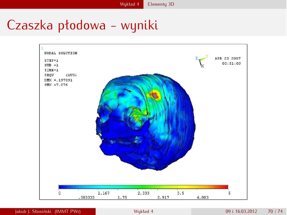 Słowiński (IMMT PWr)