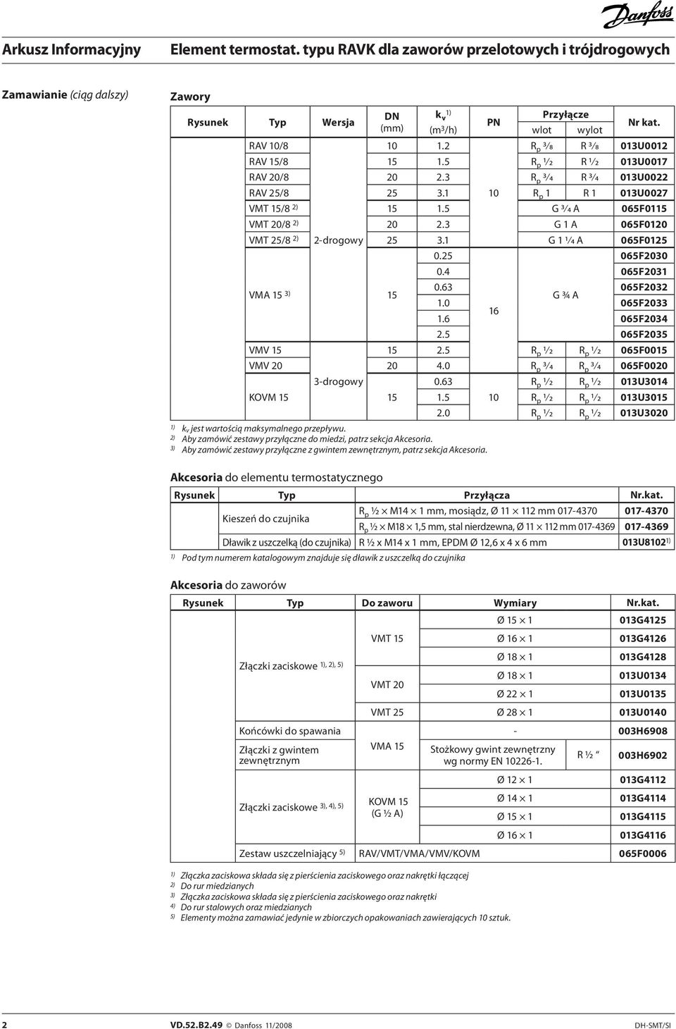 1 G 1 1/4 A 065F0125 VMA 15 3) 15 VMV 15 3-drogowy 0.25 065F2030 0.4 065F2031 0.63 065F2032 G ¾ A 1.0 065F2033 16 1.6 065F2034 2.5 065F2035 15 2.5 R p 1/2 R p 1/2 065F0015 VMV 20 20 4.