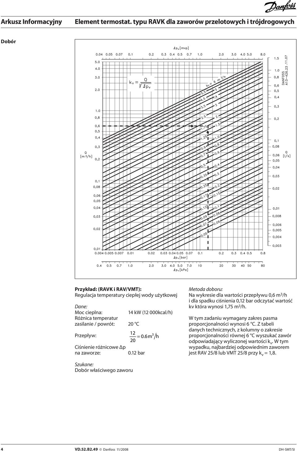12 bar Metoda doboru: Na wykresie dla wartości przepływu 0,6 m 3 /h i dla spadku ciśnienia 0,12 bar odczytać wartość kv która wynosi 1,75 m 3 /h.