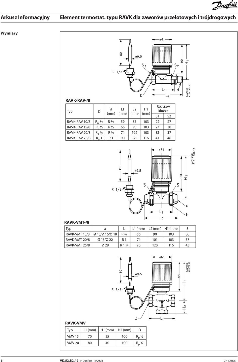 L1 L2 H1 S RAVK-VMT 15/8 Ø 15/Ø 16/Ø 18 R ¾ 66 90 103 30 RAVK-VMT 20/8 Ø 18/Ø 22 R 1 74 101 103 37 RAVK-VMT 25/8 Ø 28 R 1