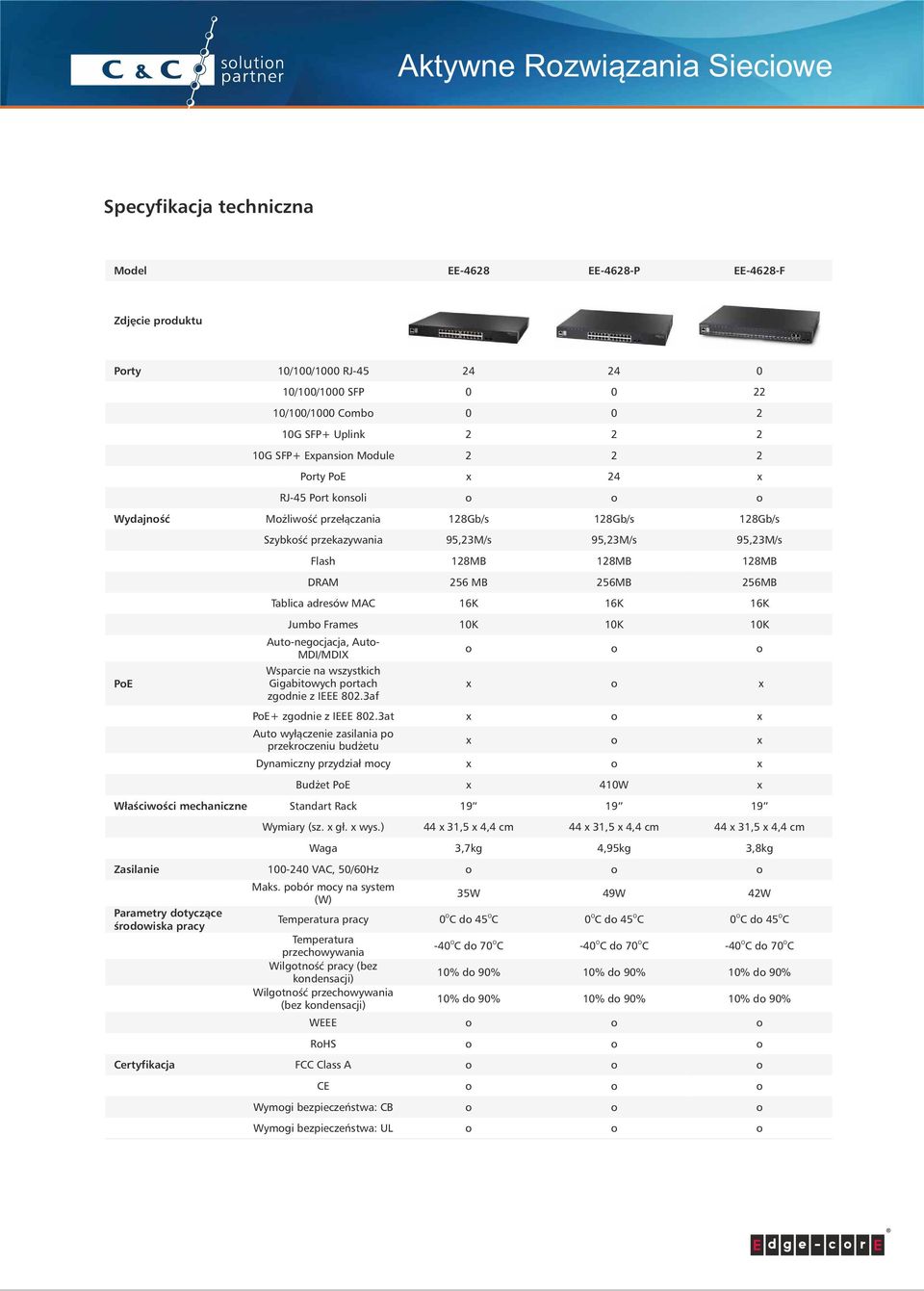 256MB 256MB Tablica adresów MAC 16K 16K 16K Jumbo Frames 10K 10K 10K Auto-negocjacja, Auto- MDI/MDIX Wsparcie na wszystkich Gigabitowych portach zgodnie z IEEE 802.3af o o o o PoE+ zgodnie z IEEE 802.