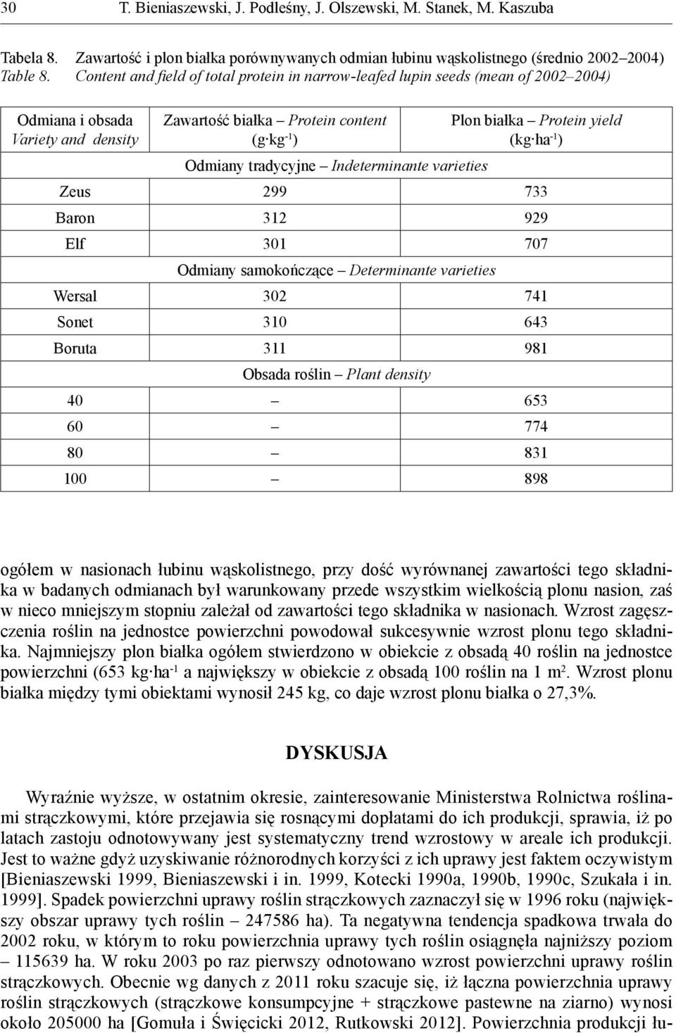 -1 ) Odmiany tradycyjne Indeterminante varieties Zeus 299 733 Baron 312 929 Elf 301 707 Odmiany samokończące Determinante varieties Wersal 302 741 Sonet 310 643 Boruta 311 981 Obsada roślin Plant