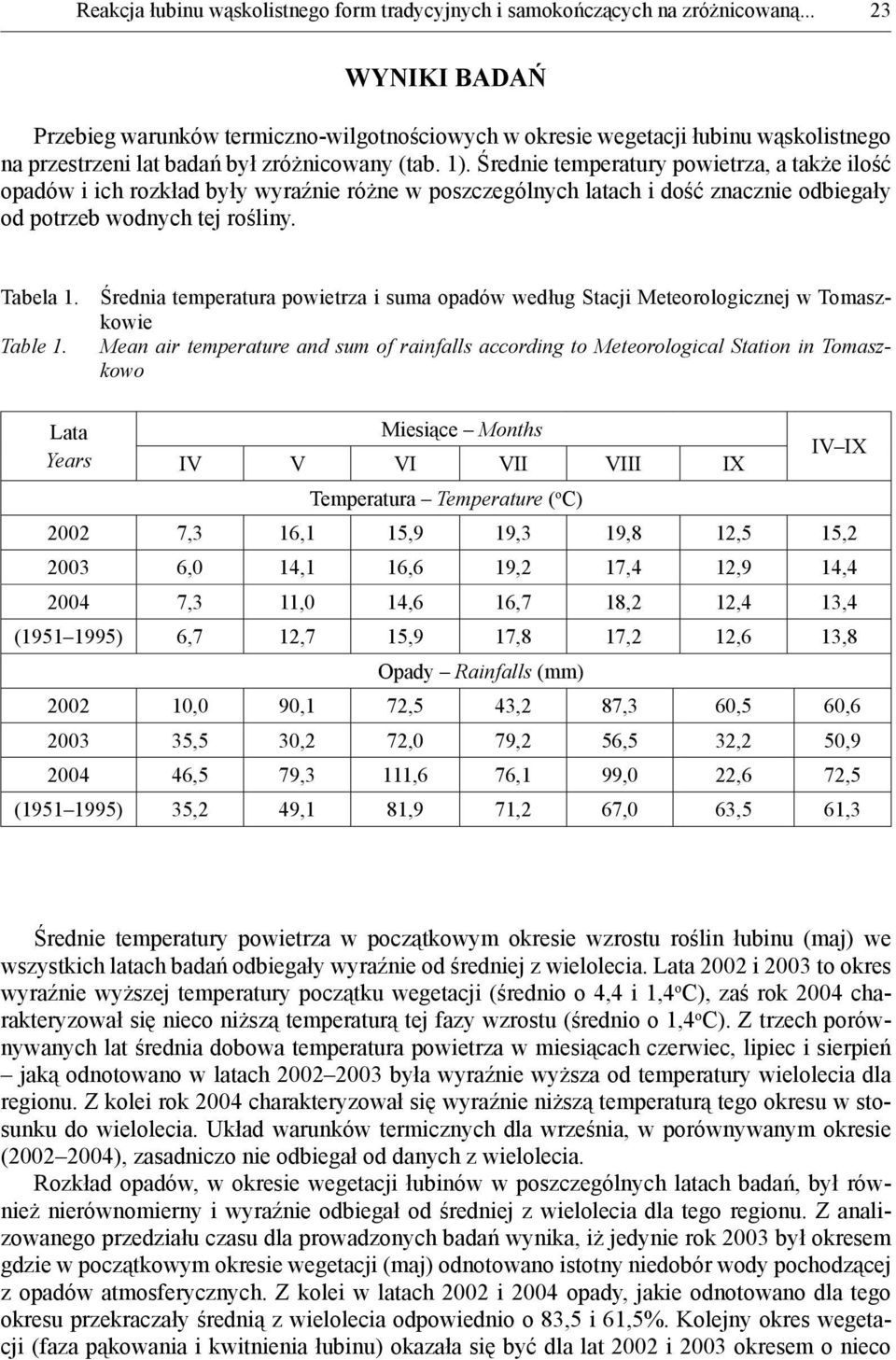 Średnie temperatury powietrza, a także ilość opadów i ich rozkład były wyraźnie różne w poszczególnych latach i dość znacznie odbiegały od potrzeb wodnych tej rośliny. Tabela 1.