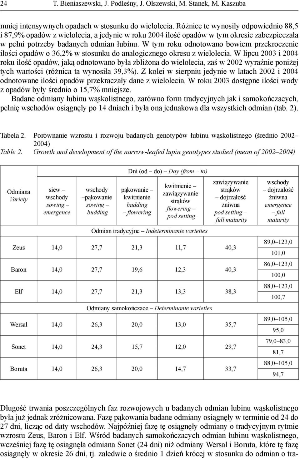 W tym roku odnotowano bowiem przekroczenie ilości opadów o 36,2% w stosunku do analogicznego okresu z wielolecia.