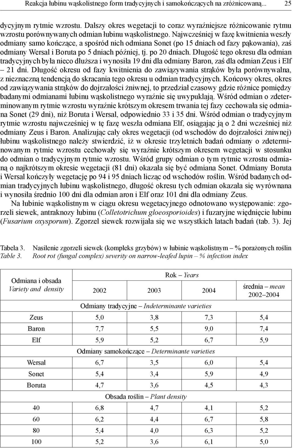 Najwcześniej w fazę kwitnienia weszły odmiany samo kończące, a spośród nich odmiana Sonet (po 15 dniach od fazy pąkowania), zaś odmiany Wersal i Boruta po 5 dniach później, tj. po 20 dniach.
