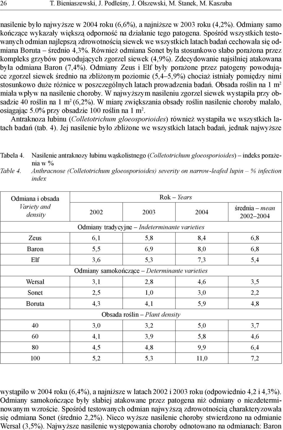 Spośród wszystkich testowanych odmian najlepszą zdrowotnością siewek we wszystkich latach badań cechowała się odmiana Boruta średnio 4,3%.
