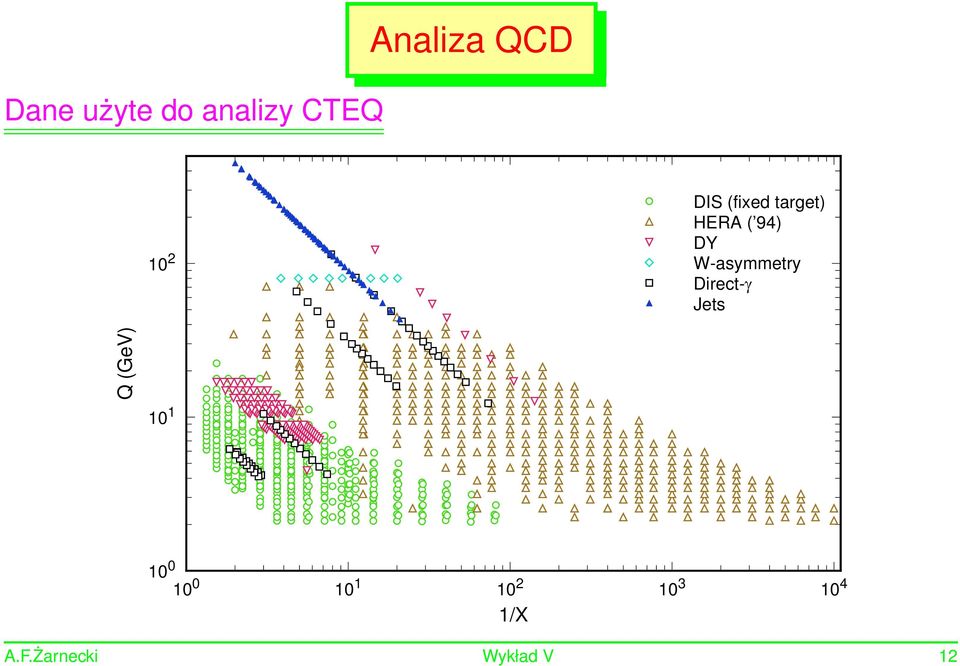 W-asymmetry Direct-γ Jets Q (GeV) 1 1 1