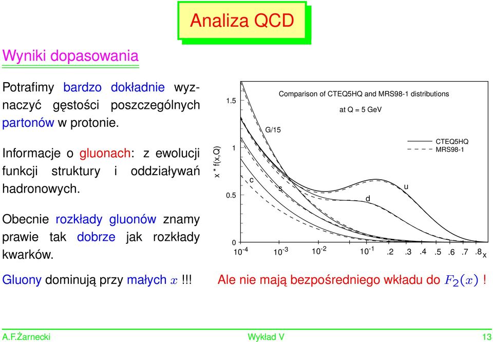 oddziaływań hadronowych. x * f(x,q) 1.