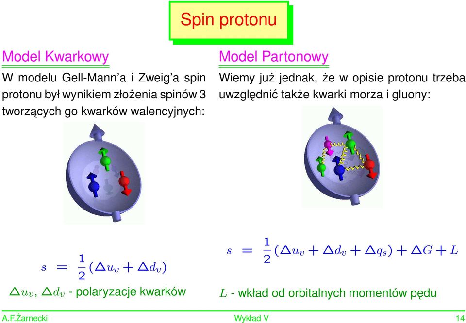 protonu trzeba uwzględnić także kwarki morza i gluony: s = 1 2 ( u v + d v ) u v, d v -