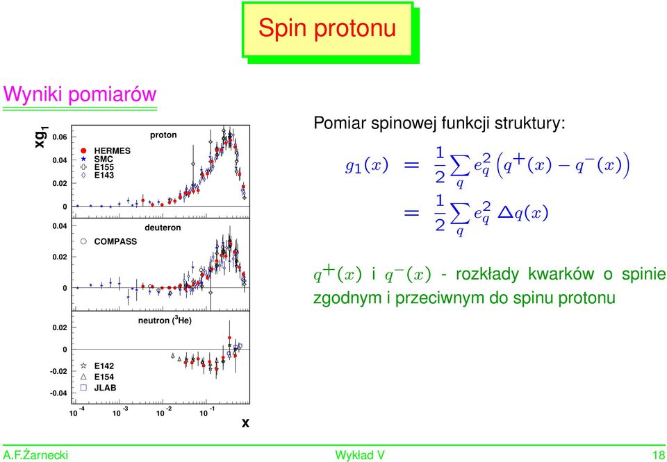 struktury: g 1 (x) = 1 2 = 1 2 e 2 ( + (x) (x) ) e 2 (x) + (x) i (x) - rozkłady