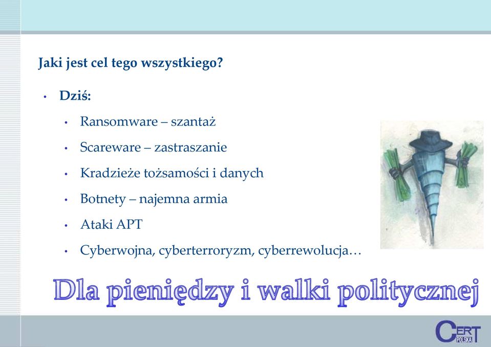 zastraszanie Kradzieże tożsamości i danych