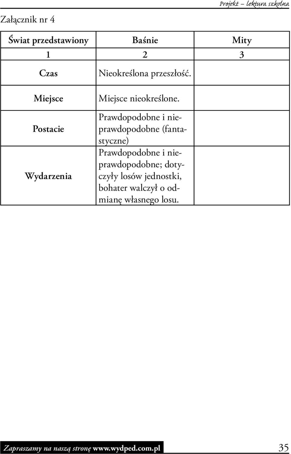 Prawdopodobne i nieprawdopodobne (fantastyczne) Prawdopodobne i nieprawdopodobne;