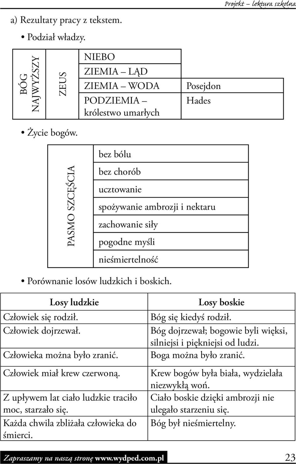 Człowiek dojrzewał. Człowieka można było zranić. Człowiek miał krew czerwoną. Z upływem lat ciało ludzkie traciło moc, starzało się. Każda chwila zbliżała człowieka do śmierci.