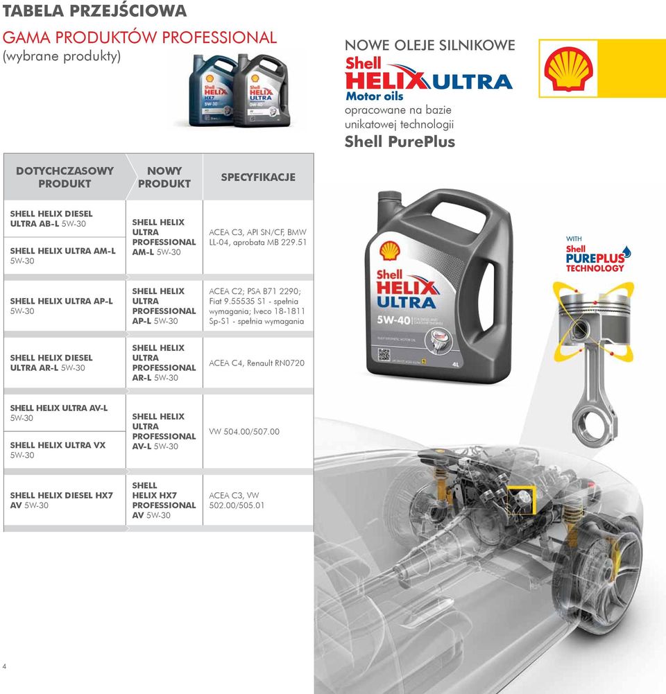 5 SHELL HELIX AP-L 5W-30 SHELL HELIX AP-L 5W-30 ACEA C2; PSA B7 2290; Fiat 9.