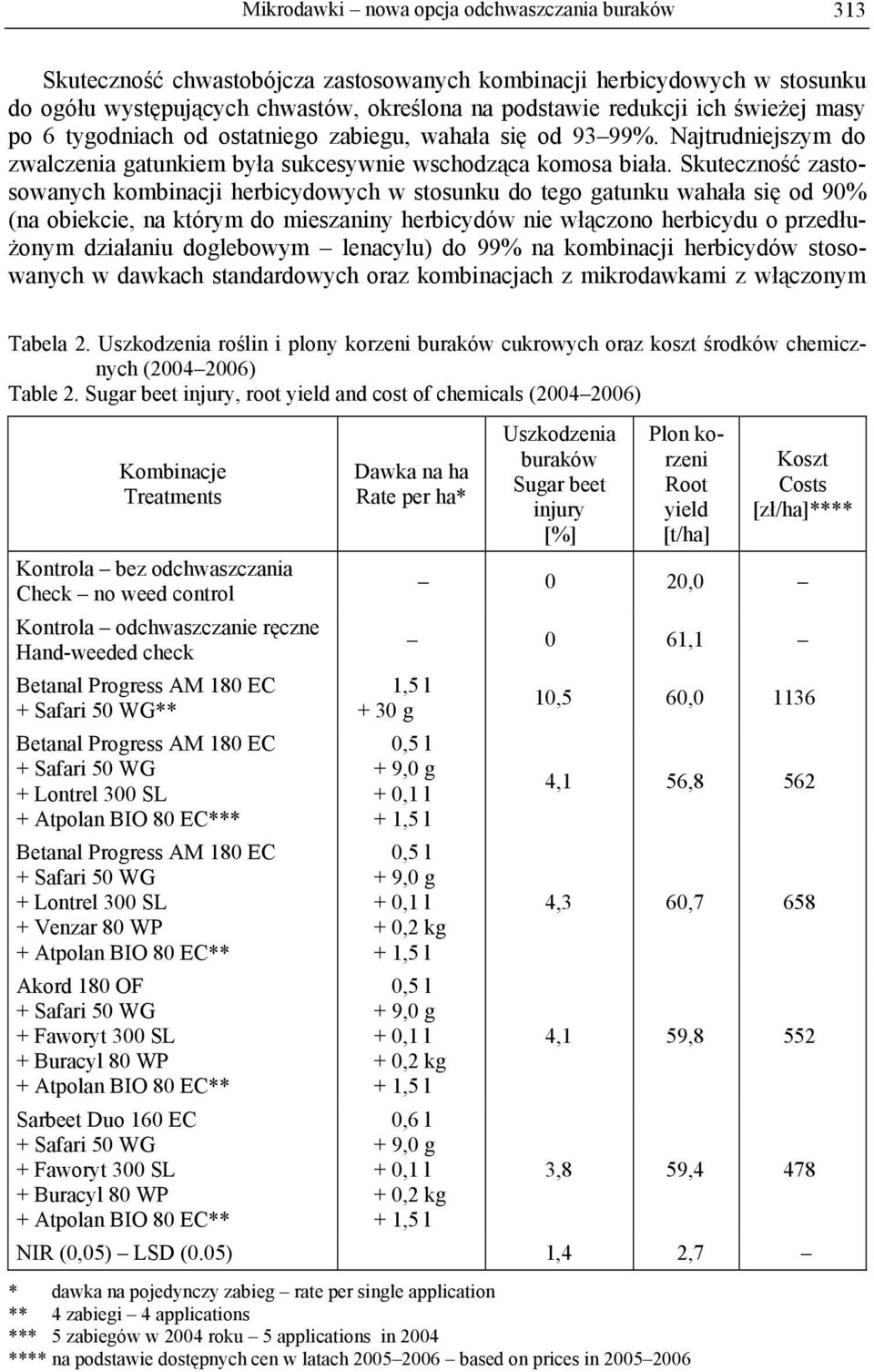 Skuteczność zastosowanych kombinacji herbicydowych w stosunku do tego gatunku wahała się od 90% (na obiekcie, na którym do mieszaniny herbicydów nie włączono herbicydu o przedłużonym działaniu