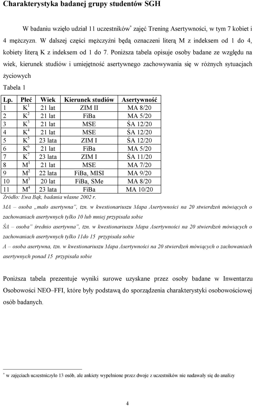 Poniższa tabela opisuje osoby badane ze względu na wiek, kierunek studiów i umiejętność asertywnego zachowywania się w różnych sytuacjach życiowych Tabela 1 Lp.