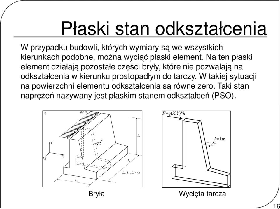 Na te płaski elemet działają pozostałe części bryły, które ie pozwalają a odkształceia w kieruku