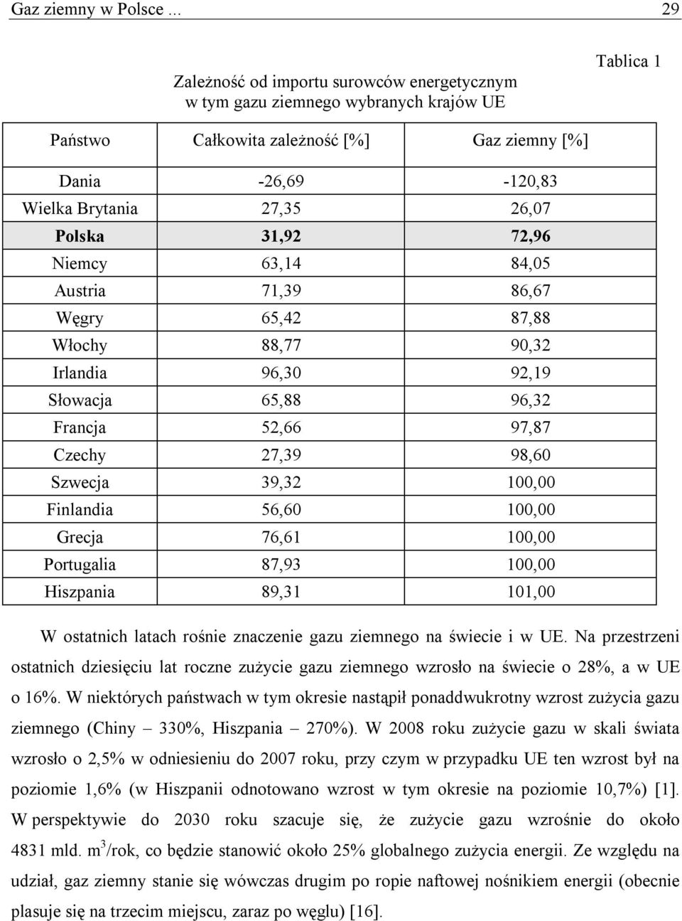 Polska 31,92 72,96 Niemcy 63,14 84,05 Austria 71,39 86,67 Węgry 65,42 87,88 Włochy 88,77 90,32 Irlandia 96,30 92,19 Słowacja 65,88 96,32 Francja 52,66 97,87 Czechy 27,39 98,60 Szwecja 39,32 100,00
