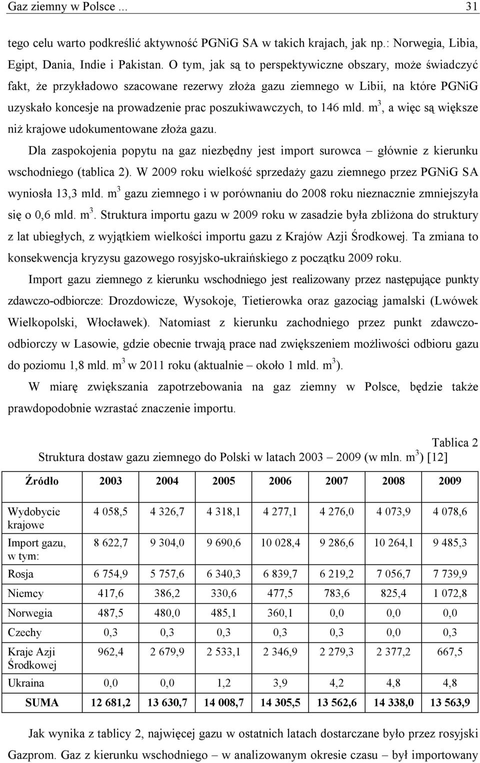 146 mld. m 3, a więc są większe niż krajowe udokumentowane złoża gazu. Dla zaspokojenia popytu na gaz niezbędny jest import surowca głównie z kierunku wschodniego (tablica 2).