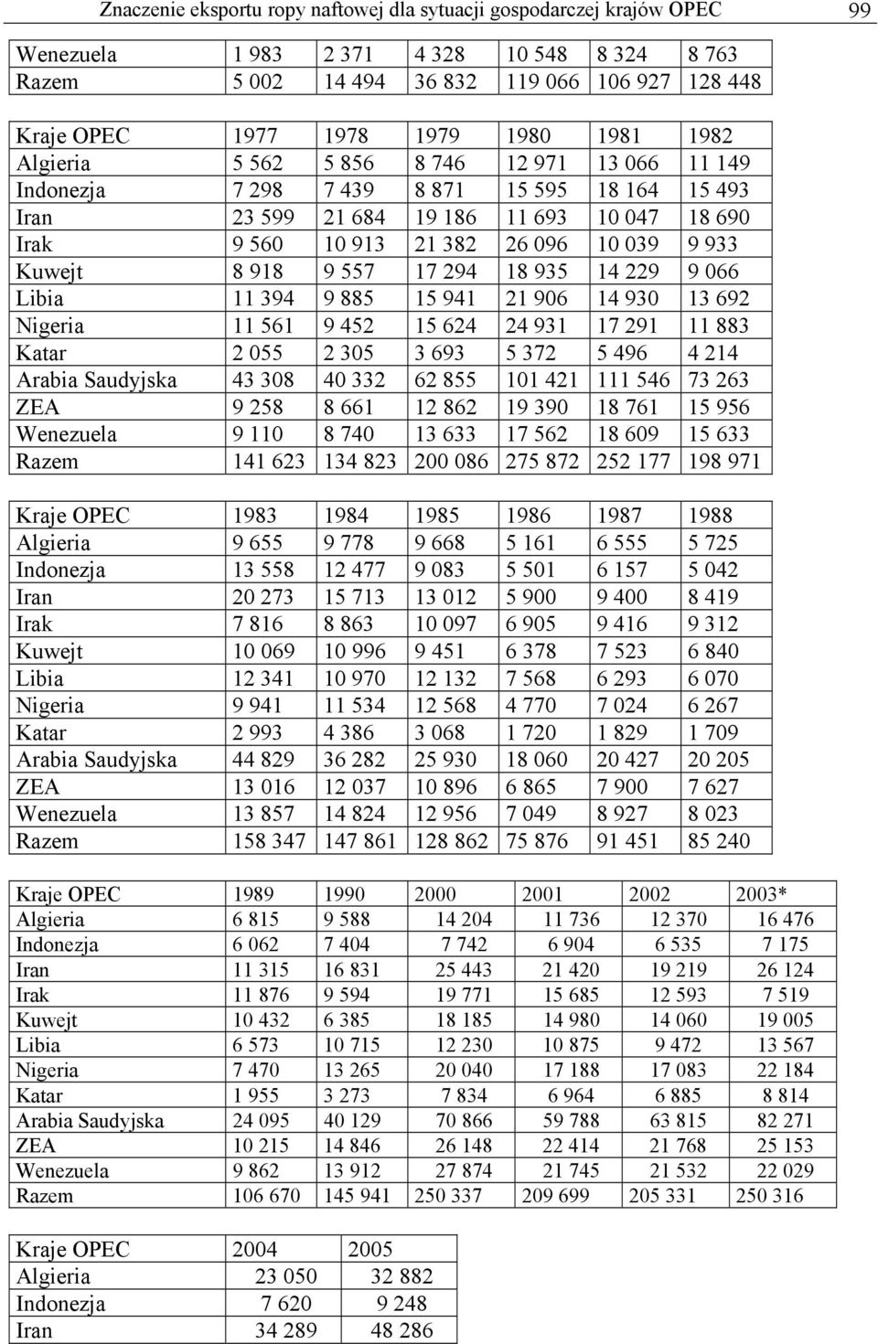 933 Kuwejt 8 918 9 557 17 294 18 935 14 229 9 066 Libia 11 394 9 885 15 941 21 906 14 930 13 692 Nigeria 11 561 9 452 15 624 24 931 17 291 11 883 Katar 2 055 2 305 3 693 5 372 5 496 4 214 Arabia