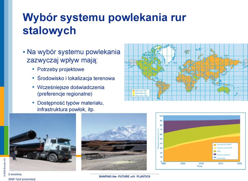 Dostępność typów materiału, infrastruktura powłok, itp.