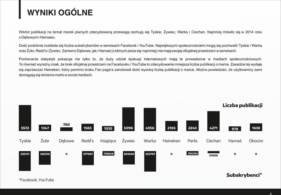 Zarówno Dębowe, jak i Harnaś (o których pisze się najmniej) nie mają swojej oficjalnej przestrzeni w serwisach.