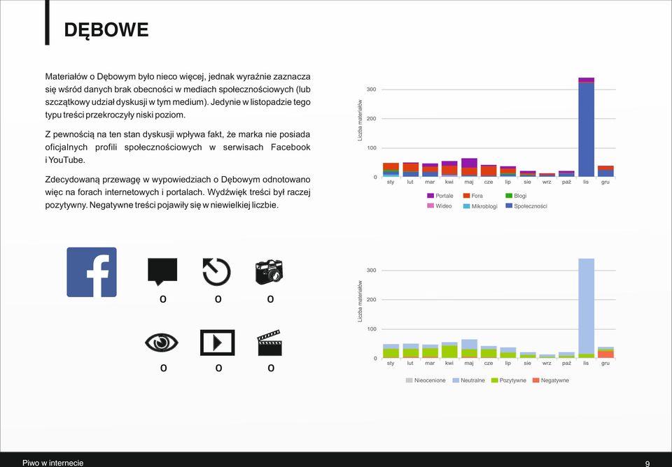 Z pewnością na ten stan dyskusji wpływa fakt, że marka nie posiada oficjalnych profili społecznościowych w serwisach Facebook i YouTube.