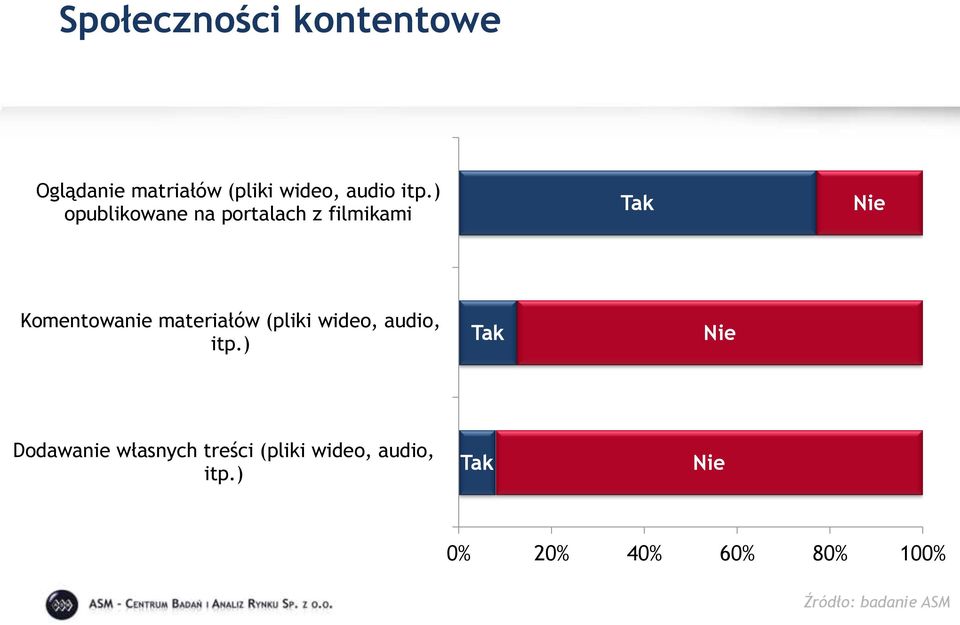 materiałów (pliki wideo, audio, itp.