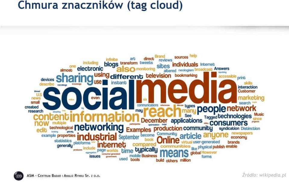 (tag cloud)