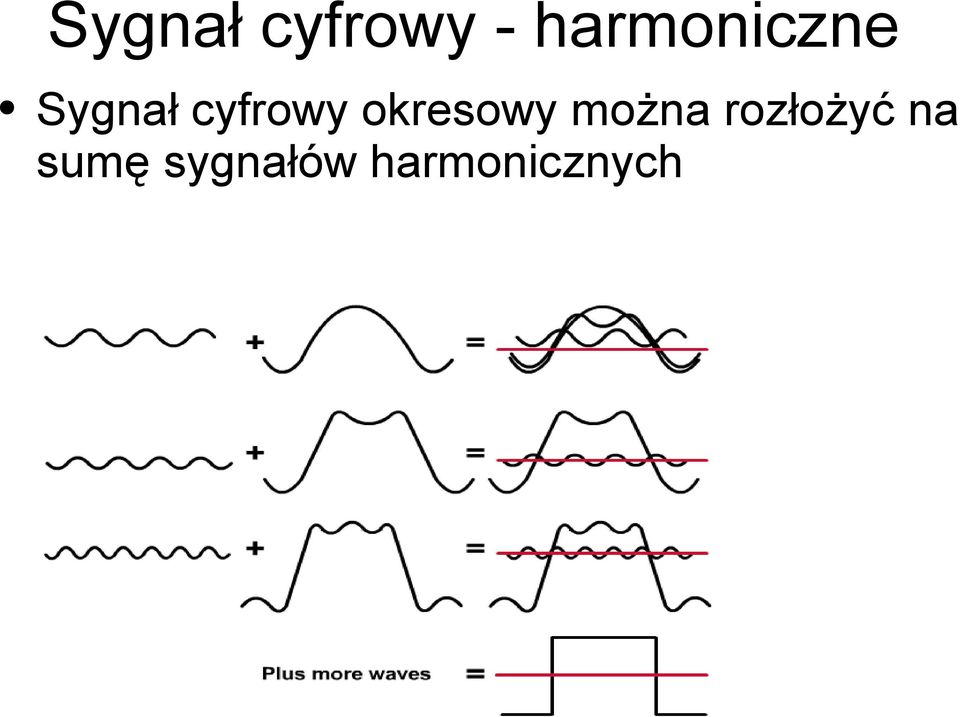 cyfrowy okresowy można
