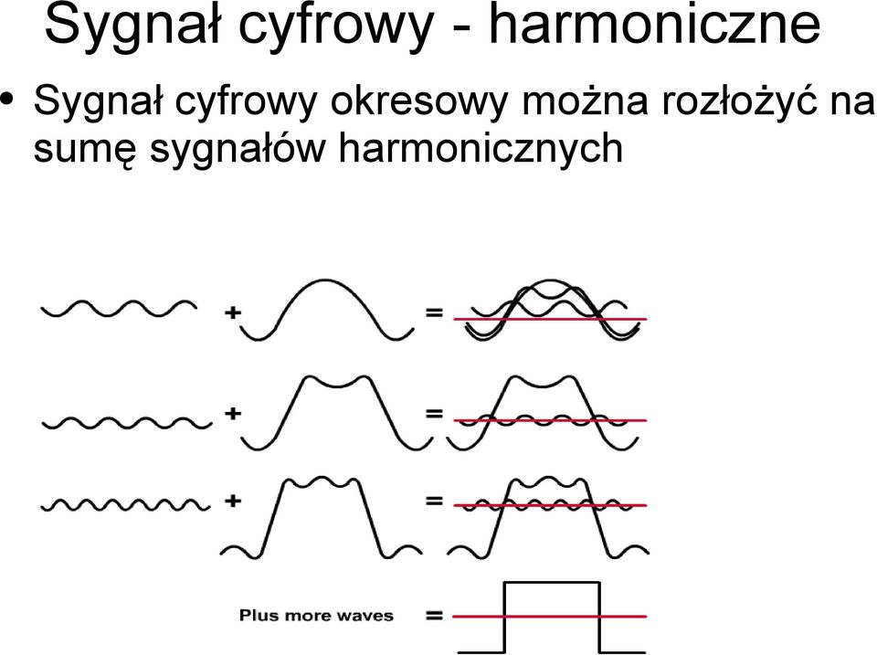 cyfrowy okresowy można