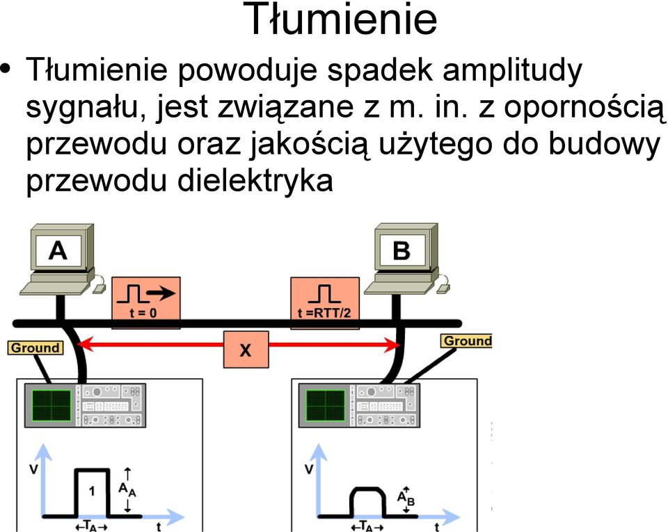 in. z opornością przewodu oraz