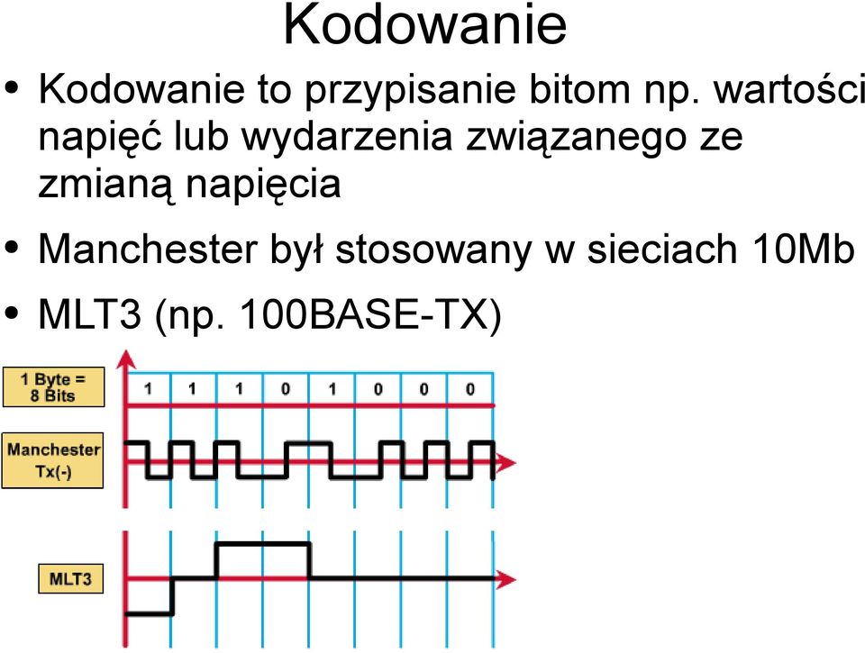 związanego ze zmianą napięcia Manchester