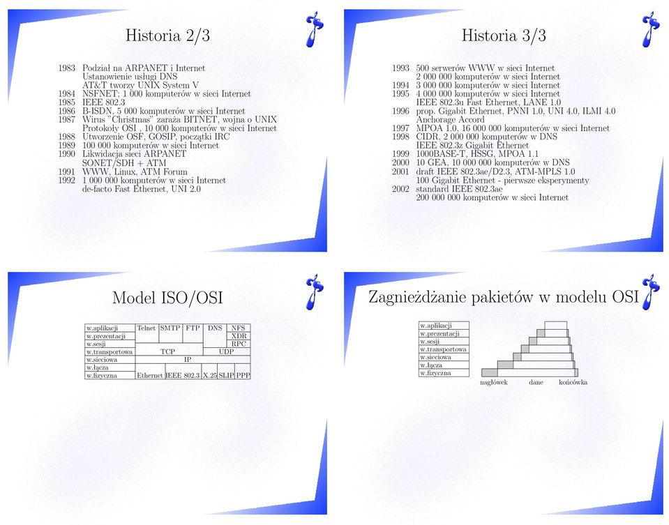 komputerów w sieci Internet 990 Likwidacja sieci ARPANET SONET/SDH + ATM 99 WWW, Linux, ATM Forum 99 000 000 komputerów w sieci Internet de-facto Fast Ethernet, UNI.