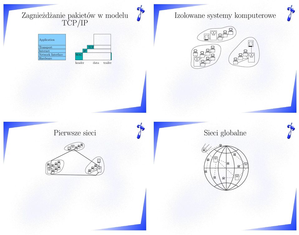 Transport Internet Network Interface Hardware