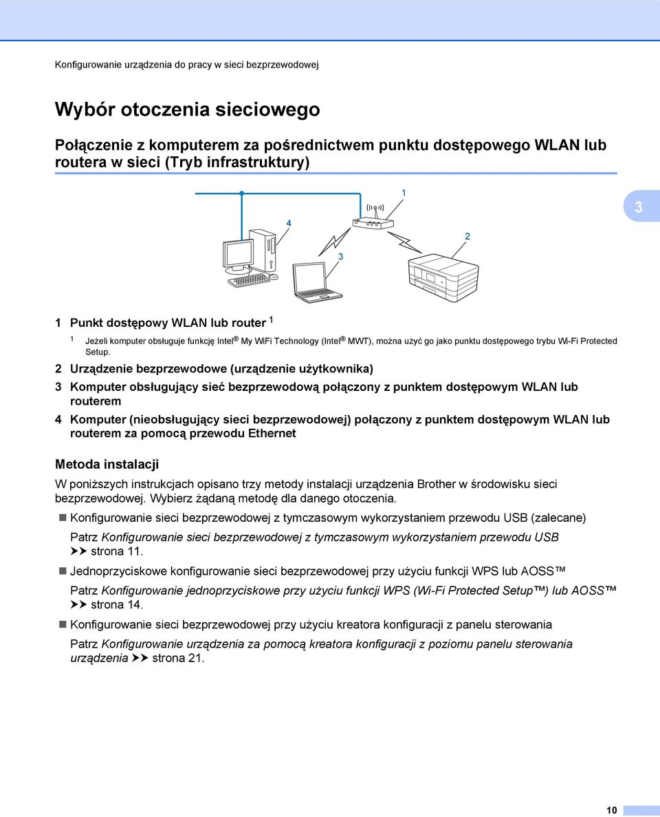 2 Urządzenie bezprzewodowe (urządzenie użytkownika) 3 Komputer obsługujący sieć bezprzewodową połączony z punktem dostępowym WLAN lub routerem 4 Komputer (nieobsługujący sieci bezprzewodowej)