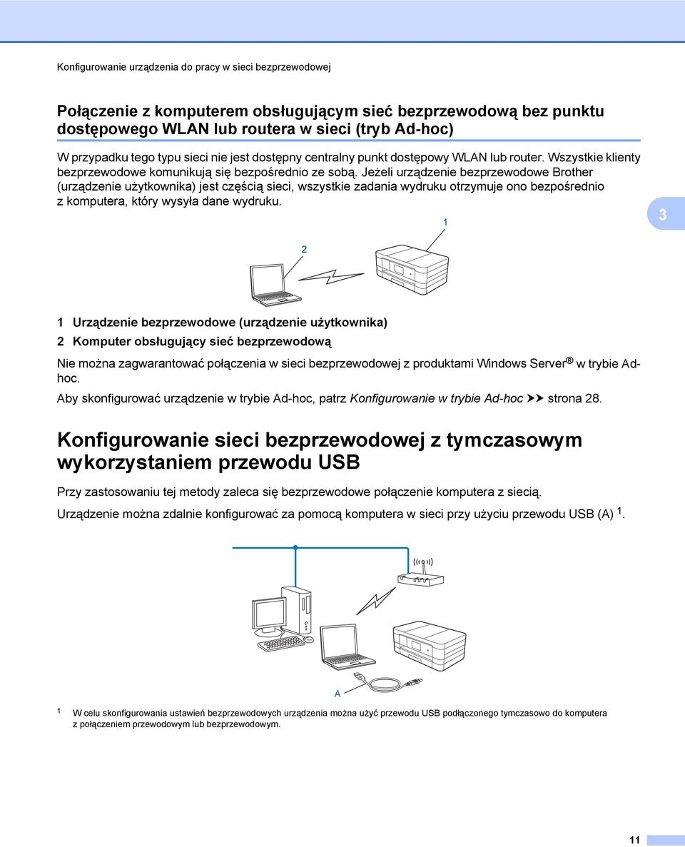 Jeżeli urządzenie bezprzewodowe Brother (urządzenie użytkownika) jest częścią sieci, wszystkie zadania wydruku otrzymuje ono bezpośrednio z komputera, który wysyła dane wydruku.