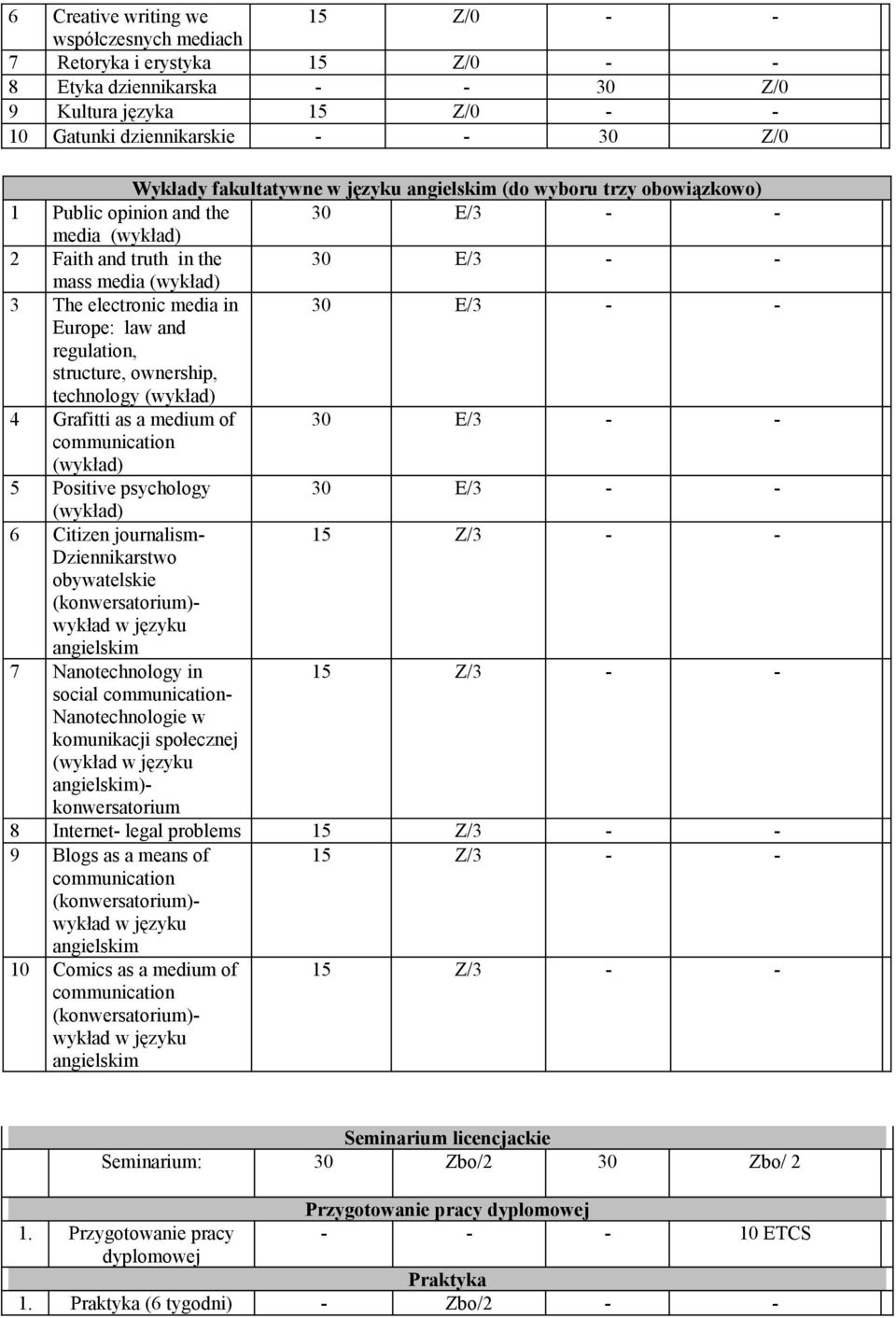 and regulation, structure, ownership, technology 4 Grafitti as a medium of 30 E/3 - - communication 5 Positive psychology 30 E/3 - - 6 Citizen journalism- Dziennikarstwo obywatelskie - wykład w