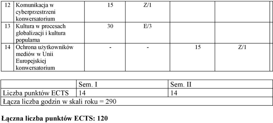 Unii Europejskiej 15 Z/1 30 E/3 - - 15 Z/1 Liczba punktów ECTS 14