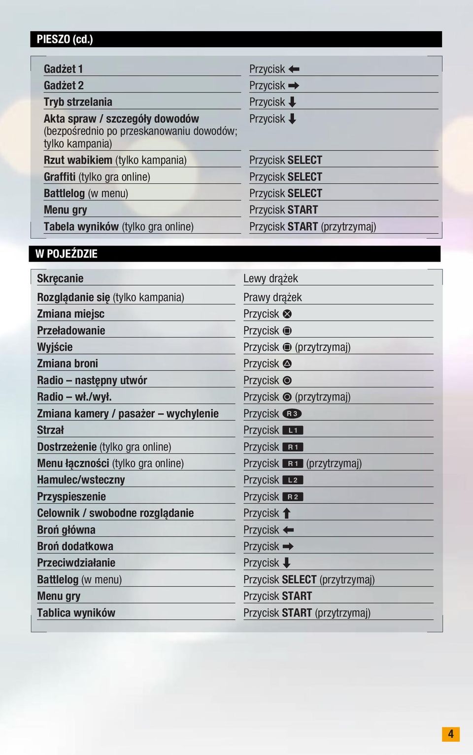 menu) Menu gry Tabela wyników (tylko gra online) Przycisk Z Przycisk X Przycisk V Przycisk V Przycisk SELECT Przycisk SELECT Przycisk SELECT Przycisk START Przycisk START (przytrzymaj) W pojeździe