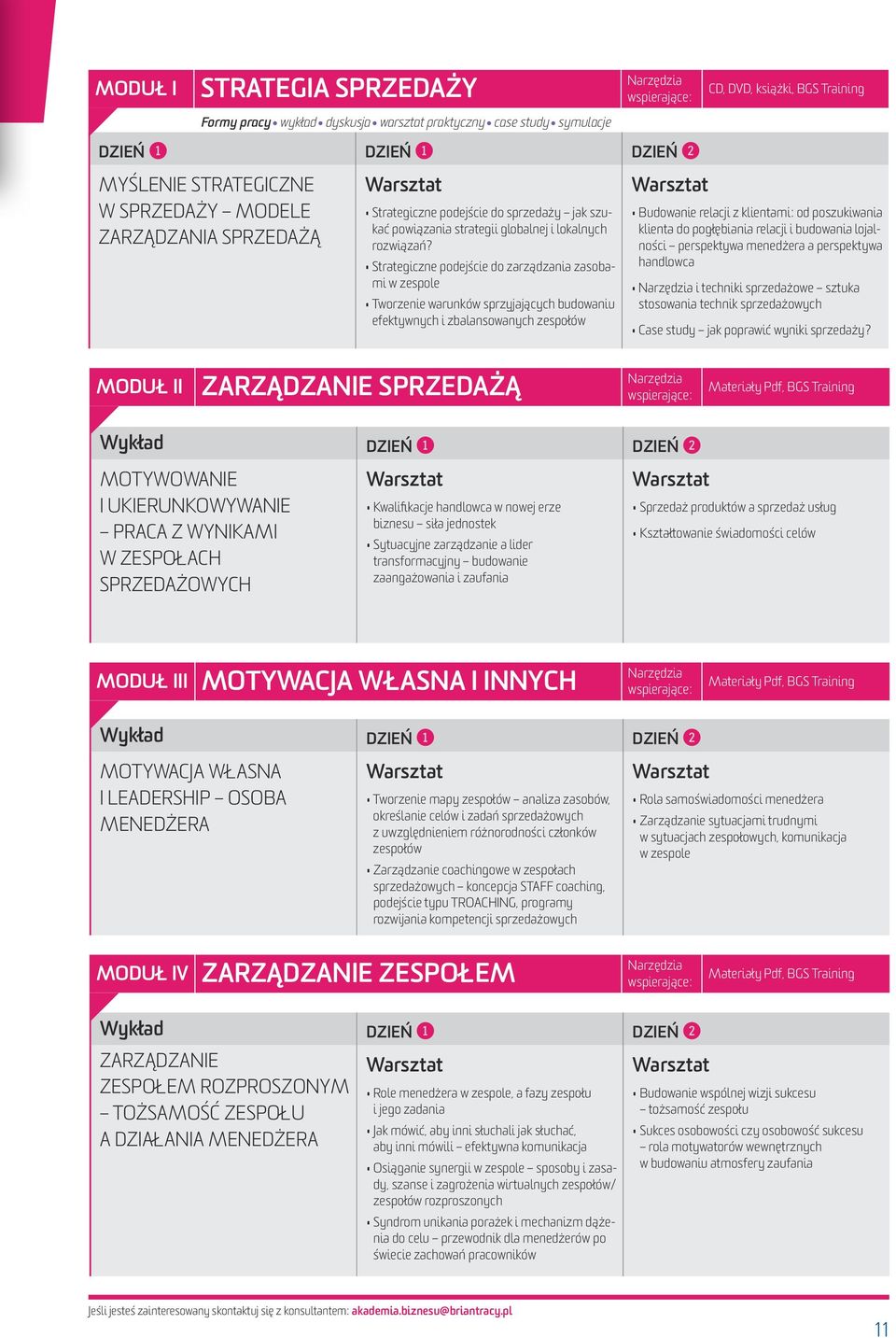 Strategiczne podejście do zarządzania zasobami w zespole Tworzenie warunków sprzyjających budowaniu efektywnych i zbalansowanych zespołów CD, DVD, książki, BGS Training Budowanie relacji z klientami: