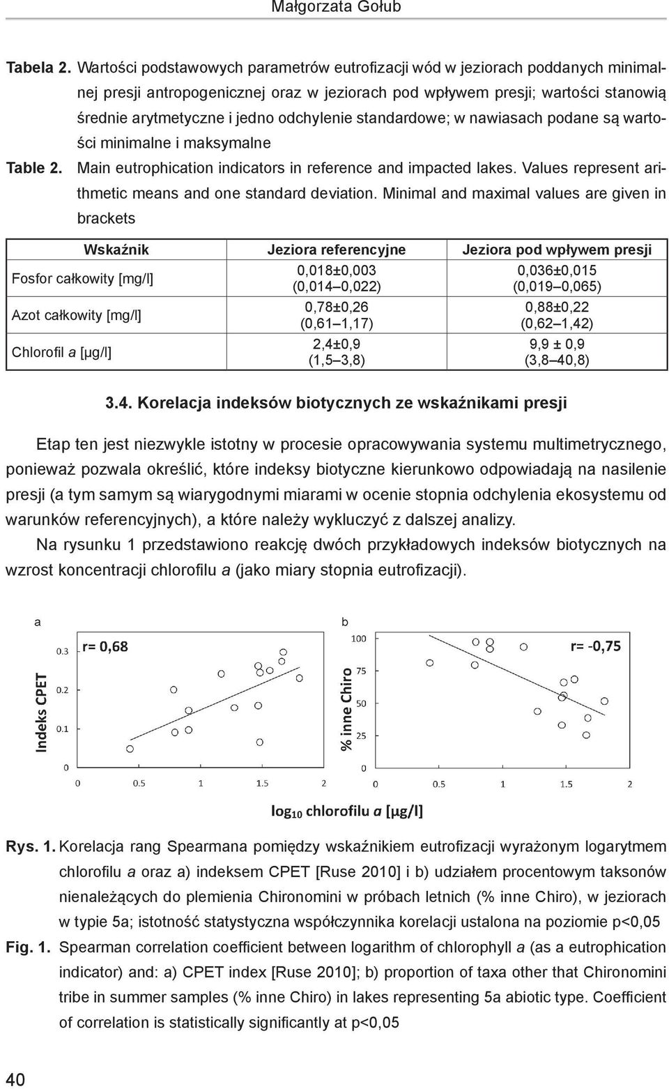odchylenie standardowe; w nawiasach podane są wartości minimalne i maksymalne Table 2. Main eutrophication indicators in reference and impacted lakes.